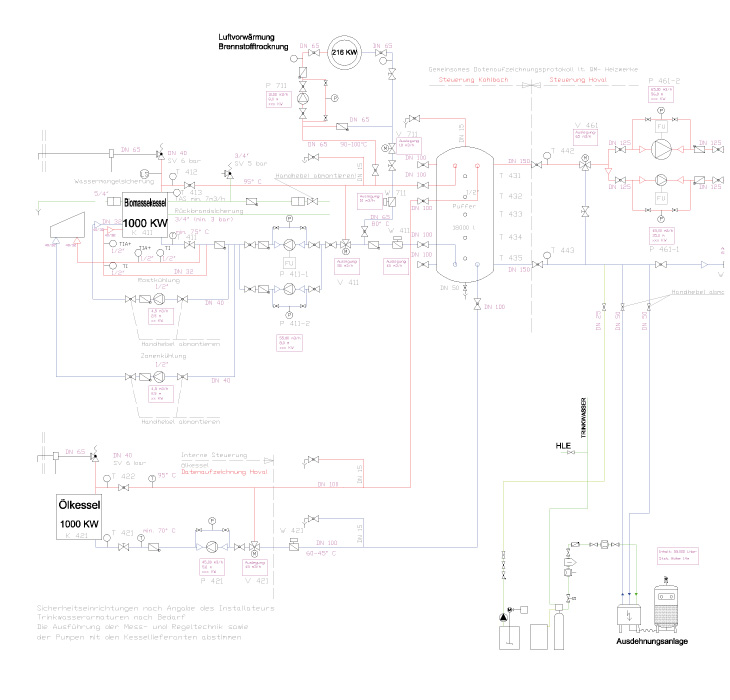 Bioenergie & Industrietechnik Ing. Robert Donner